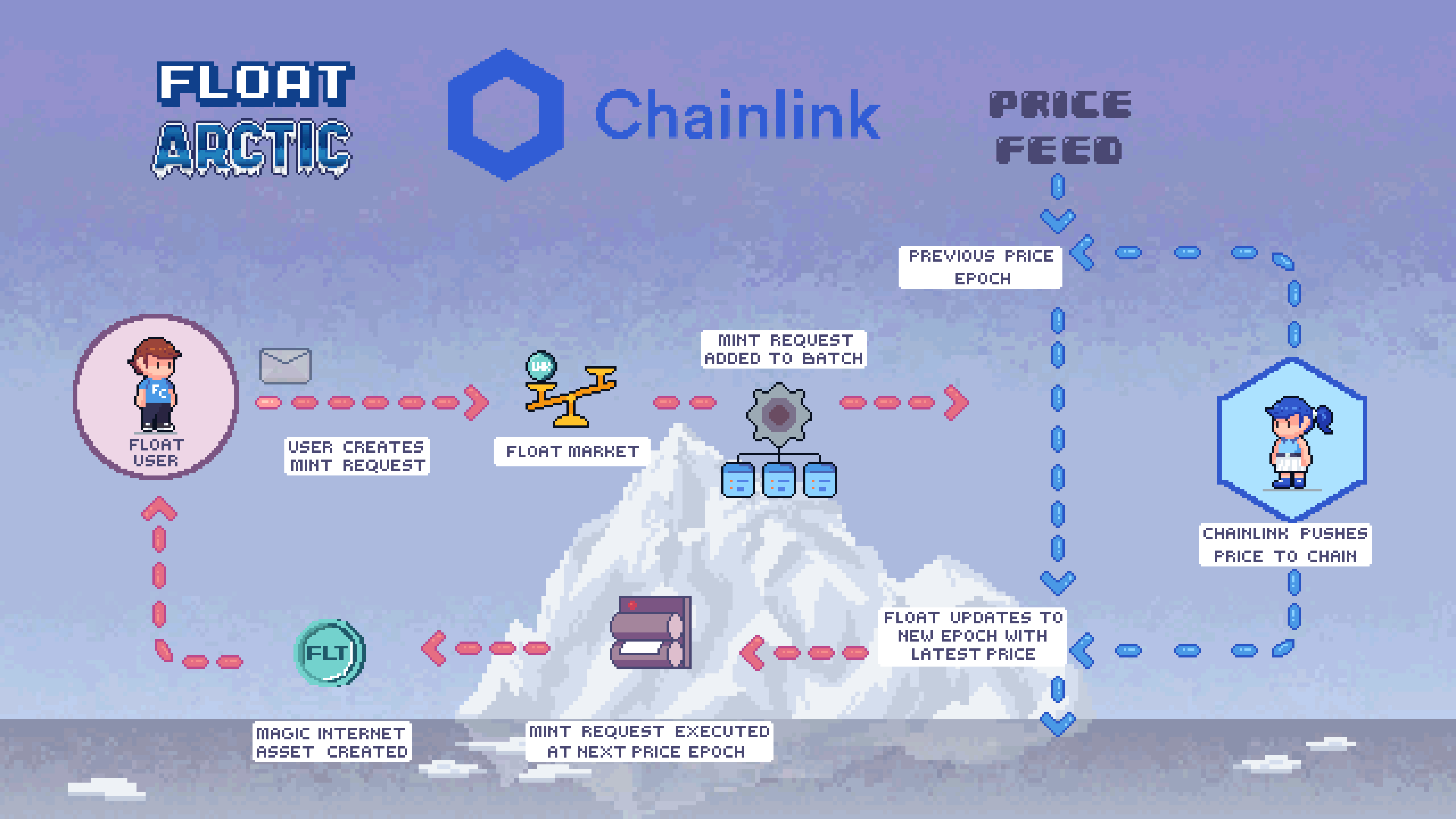Chainlink Price Feeds Infographic